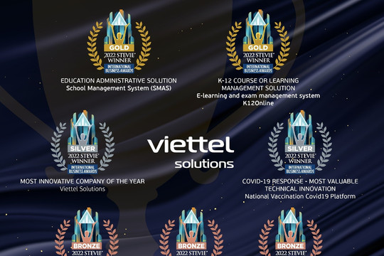 Viettel Solutions “thắng lớn” tại đấu trường quốc tế với một loạt sáng kiến công nghệ