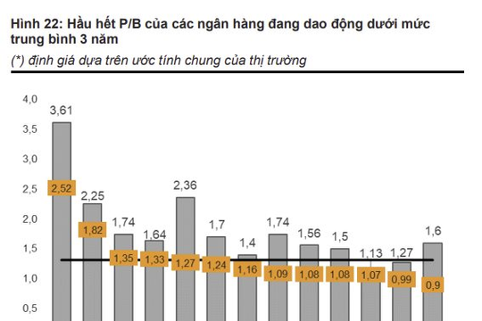 Cổ phiếu ngành Ngân hàng: Thận trọng trong ngắn hạn, lạc quan trong dài hạn