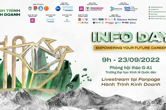 Hành trình kinh doanh 2022: Kiến tạo những giá trị thiết thực, bền vững 