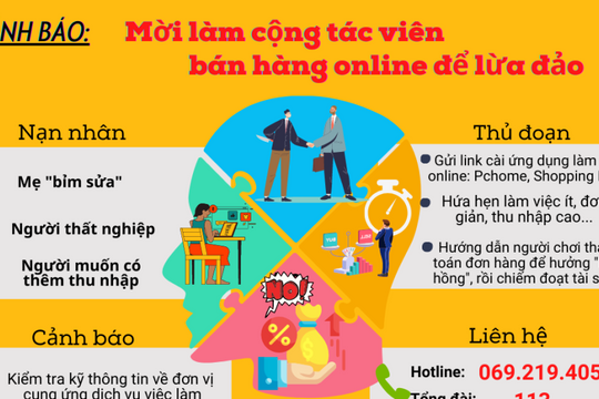Làm cộng tác viên online, người phụ nữ bị mất gần 500 triệu đồng