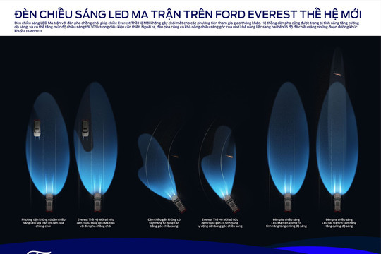 Hệ thống chiếu sáng thông minh của Ford Everest thế hệ mới tăng hiệu suất chiếu sáng