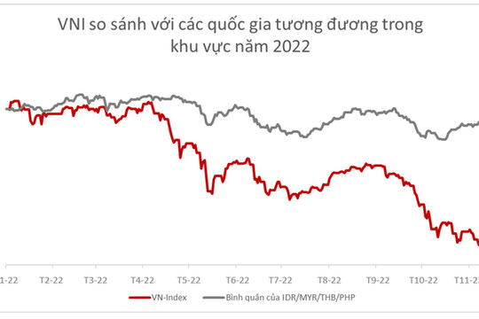 Mối lo ngại về “thắt chặt tín dụng” đối với thị trường chứng khoán Việt Nam có thể sớm lắng dịu