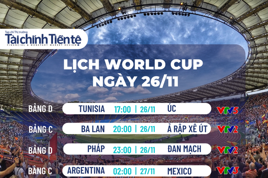 World Cup 2022: Lượt trận thứ 2 bảng C và D, đáng chú ý với cặp đấu Argentina và Mexico