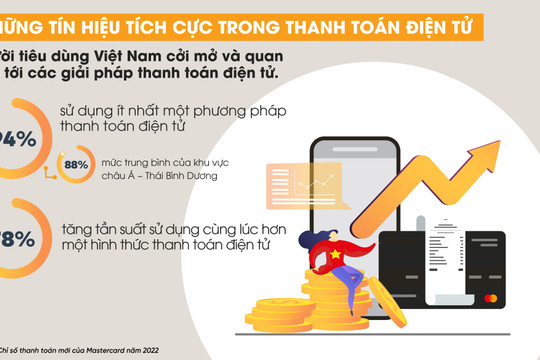 [Infographic] Người tiêu dùng Việt tích cực ứng dụng thanh toán không tiền mặt