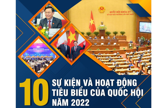 10 sự kiện, hoạt động tiêu biểu của Quốc hội Việt Nam năm 2022