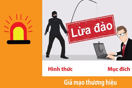 Các thủ đoạn lừa đảo, chiếm đoạt tài sản trên không gian mạng người dân cần lưu ý
