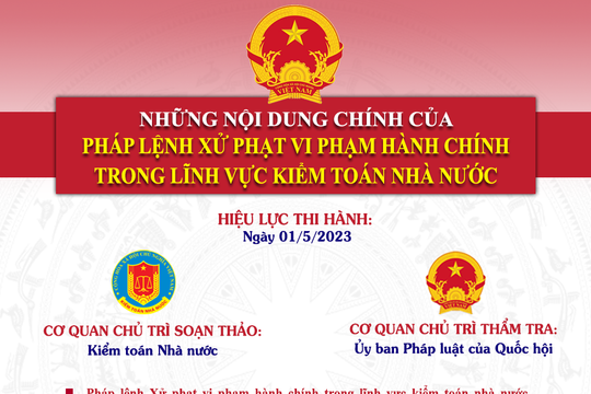 Nội dung cơ bản của Pháp lệnh Xử phạt vi phạm hành chính trong lĩnh vực Kiểm toán nhà nước