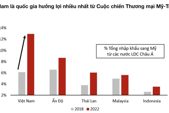 Dòng vốn FDI vào Việt Nam tiếp tục ổn định