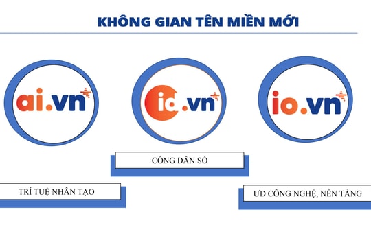 Chính sách ưu đãi khi đăng ký sử dụng các đuôi tên miền mới
