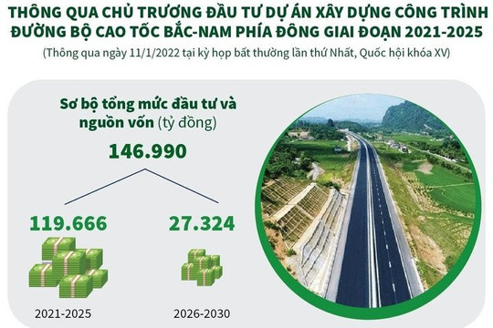 Thủ tướng chỉ đạo tháo gỡ vướng mắc trong khai thác, cung ứng vật liệu Dự án đường bộ cao tốc Bắc - Nam phía Đông giai đoạn 2021 - 2025