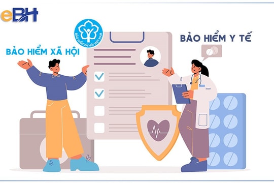 Giao dự toán thu, chi BHXH, bảo hiểm thất nghiệp, BHYT và chi phí quản lý BHXH, bảo hiểm thất nghiệp, BHYT năm 2023