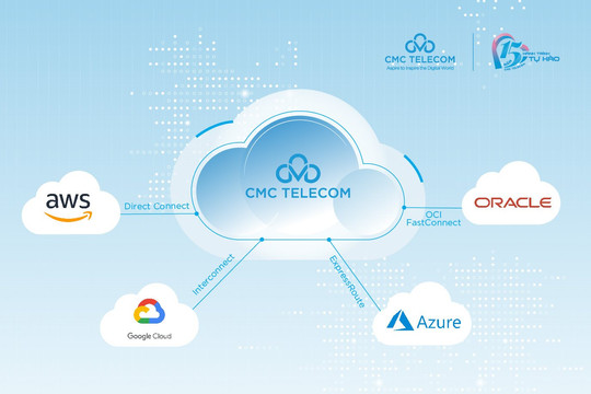 Với chiến lược Multi Cloud, CMC Telecom có tham vọng gì?