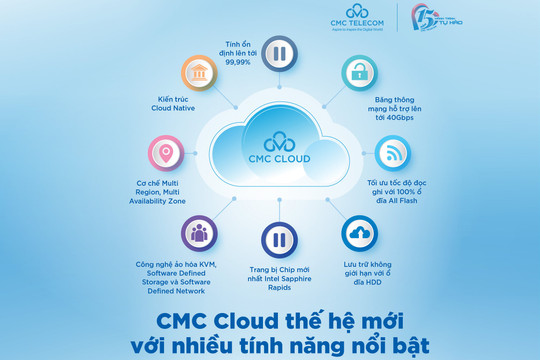 CMC Cloud – Sự hội tụ của công nghệ và kinh nghiệm