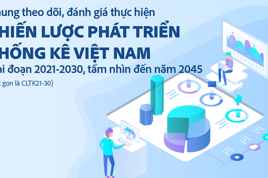 [Infographic] Khung theo dõi, đánh giá thực hiện Chiến lược phát triển Thống kê Việt Nam giai đoạn 2021-2030, tầm nhìn đến năm 2045