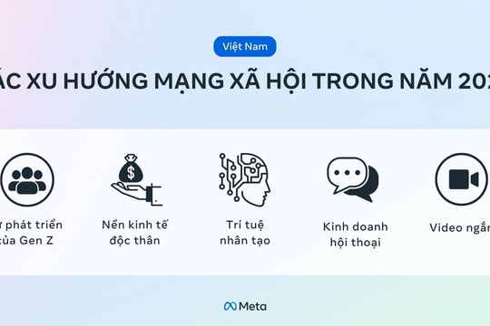 Các xu hướng mạng xã hội định hình doanh nghiệp trong năm 2024