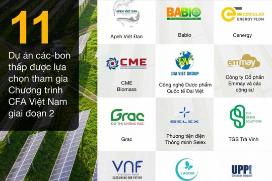 11 dự án sáng tạo về các-bon thấp được lựa chọn tham gia Chương trình Thúc đẩy tài chính khí hậu Việt Nam