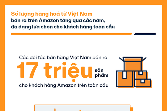 Giá trị xuất khẩu của đối tác bán hàng Việt Nam trên Amazon tăng hơn 50% trong 12 tháng