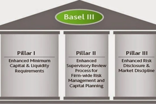 Tỷ lệ vốn theo Basel III ổn định đối với các ngân hàng lớn nhất toàn cầu