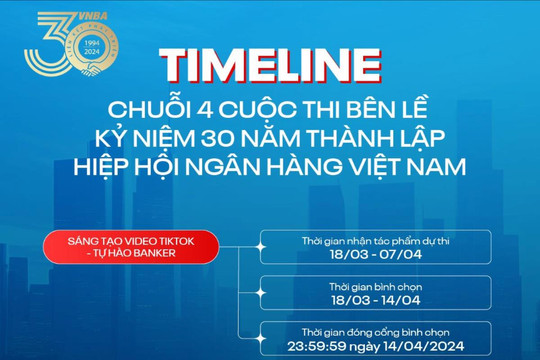 Công bố timeline chính thức 4 cuộc thi bên lề trong chuỗi hoạt động kỷ niệm 30 năm thành lập Hiệp hội ngân hàng Việt Nam