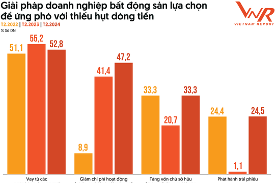 3 trụ cột để thị trường bất động sản phát triển bền vững