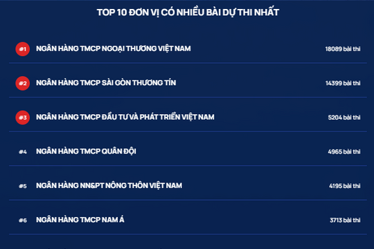 Ngày thi cuối tuần 1 Cuộc thi Chuẩn mực đạo đức nghề nghiệp: Bất ngờ ở phần thi cá nhân