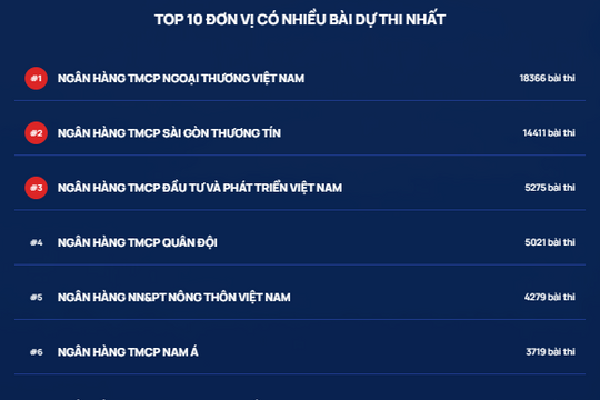 Cuộc thi Chuẩn mực đạo đức nghề nghiệp khép lại tuần thi đầu tiên