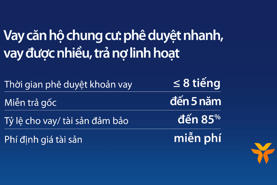 Vay căn hộ chung cư tại VIB: Lãi suất từ 5,9%, miễn trả gốc 5 năm, 8h duyệt vay