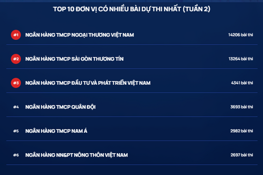 Ngày thi thứ 5, tuần 2 Cuộc thi Chuẩn mực đạo đức nghề nghiệp: Nâng cấp đường truyền và sự quan tâm nhiệt tình của các thí sinh