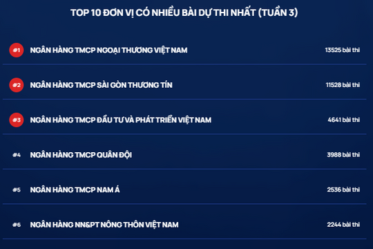 Tuần 3 Cuộc thi Chuẩn mực đạo đức nghề nghiệp: Vietcombank đã có hơn 13.500 bài thi