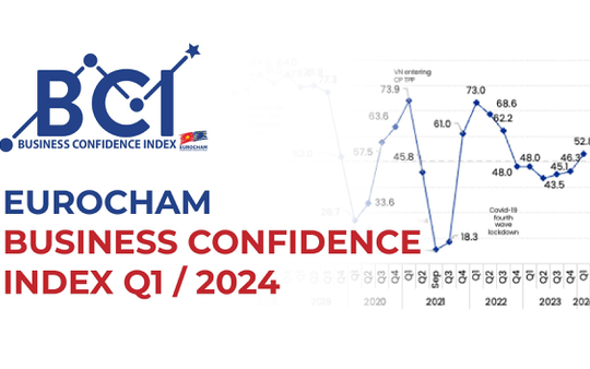 Doanh nghiệp châu Âu lạc quan về kinh tế Việt Nam cả trong ngắn hạn và dài hạn