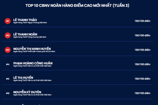 Hơn 12 tiếng nữa Cuộc thi Chuẩn mực đạo đức nghề nghiệp sẽ chính thức khép lại