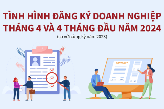 [Infographic] Tình hình đăng ký doanh nghiệp tháng 4 và 4 tháng đầu năm 2024