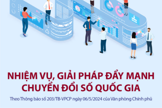 [Infographic] Nhiệm vụ, giải pháp đẩy mạnh chuyển đổi số quốc gia
