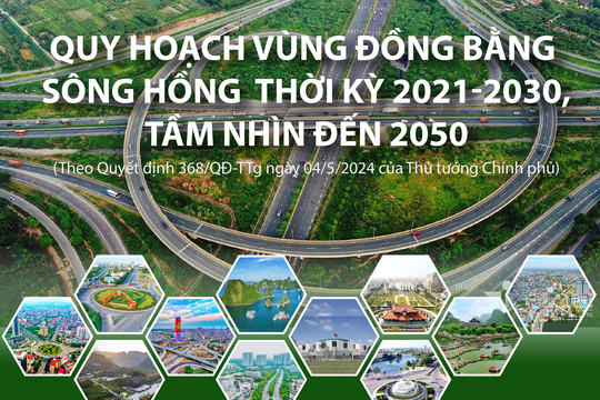 [Infographic] Quy hoạch vùng Đồng bằng sông Hồng thời kỳ 2021-2030, tầm nhìn đến 2050