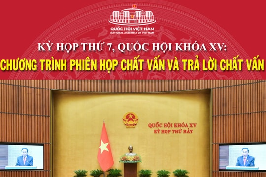 Chương trình Phiên họp Chất vấn và Trả lời chất vấn tại Kỳ họp thứ 7, Quốc hội Khóa XV