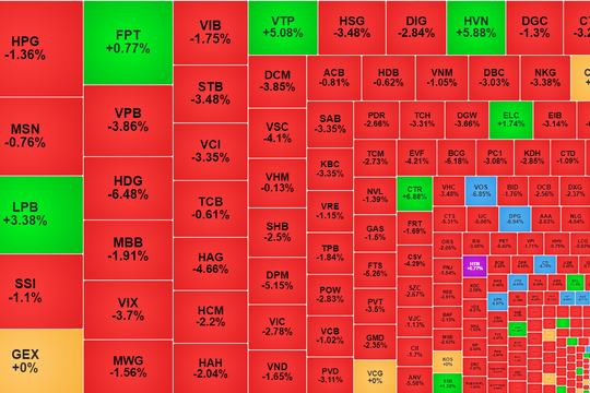 Nhà đầu tư ồ ạt xả hàng, VN-Index lao dốc hơn 21 điểm
