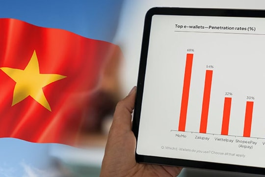 Tài chính số ở Việt Nam: Các ngân hàng giành được thị phần trong bối cảnh cạnh tranh chuyển hướng