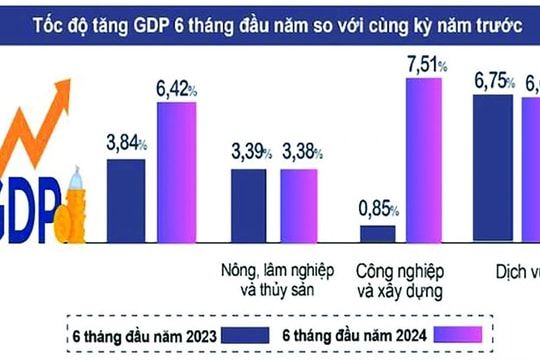 Thúc đẩy hơn nữa các động lực tăng trưởng