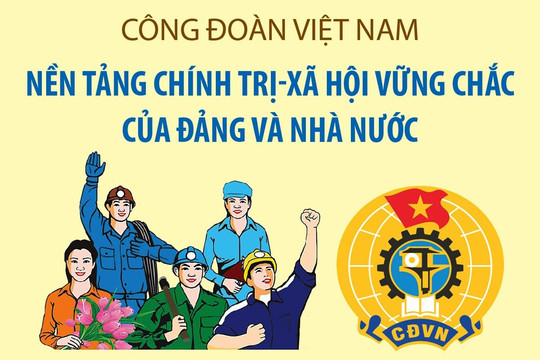 Kỷ niệm 95 năm ngày thành lập Công đoàn Việt Nam (28/7/1929 - 28/7/2024)