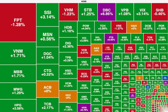 Ngân hàng, chứng khoán nổi sóng, VN-Index hồi phục mạnh