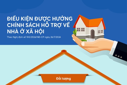 Điều kiện được hưởng chính sách hỗ trợ về nhà ở xã hội