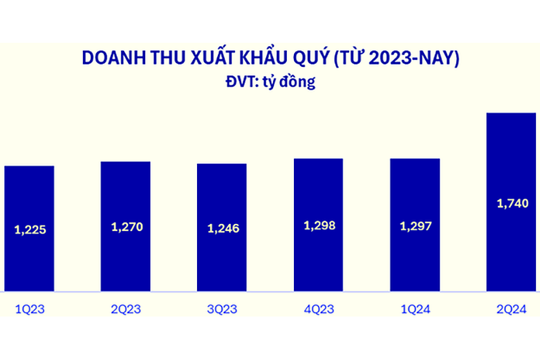 Doanh thu cán mốc kỷ lục, cổ phiếu VNM “nổi sóng”