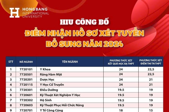 Bộ GDĐT lưu ý thí sinh sau khi biết điểm chuẩn đại học 2024