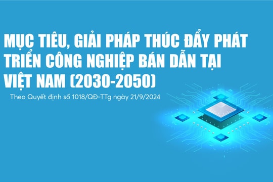 Infographics: Lộ trình hướng đến 100 tỷ USD của ngành bán dẫn Việt Nam