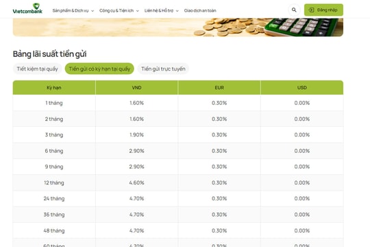 Lãi suất tiền gửi tiết kiệm tại Vietcombank tháng 10/2024
