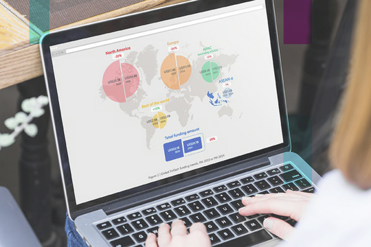 Fintech Đông Nam Á phục hồi, huy động tổng cộng 1,4 tỷ USD trong năm 2024