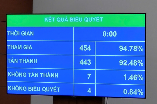 Quốc hội thông qua chủ trương đầu tư hơn 67 tỷ USD làm đường sắt tốc độ cao Bắc – Nam
