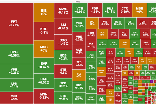 Chứng khoán mở cửa tháng 12 nhạt nhòa, khối ngoại quay lại bán ròng