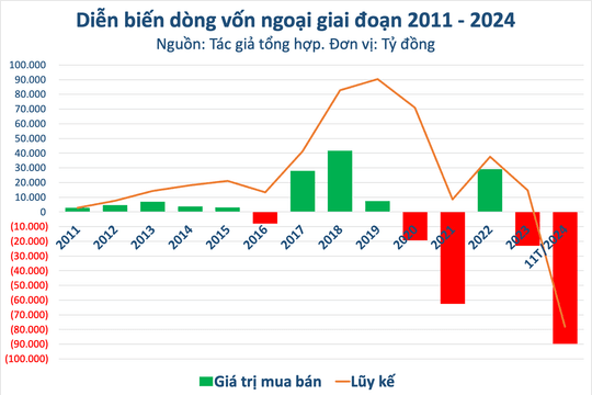 VPBankS Talk 04 “Vững vàng vượt sóng gió”: Nơi khai mở ý tưởng đầu tư cho năm 2025