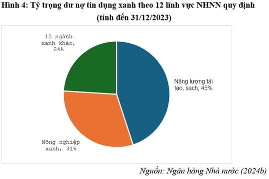 Tăng cường vai trò của các ngân hàng thương mại trong thích ứng biến đổi khí hậu tại Việt Nam